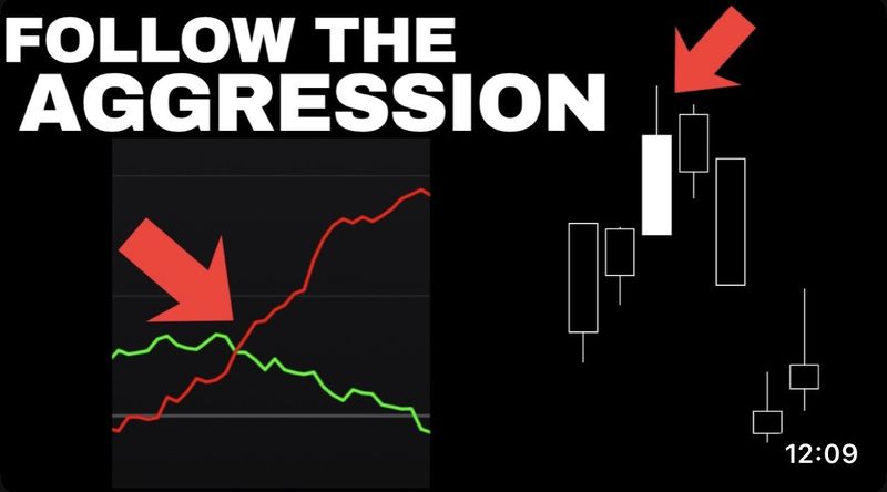 Vorschaubild des Videos: Follow the Aggression